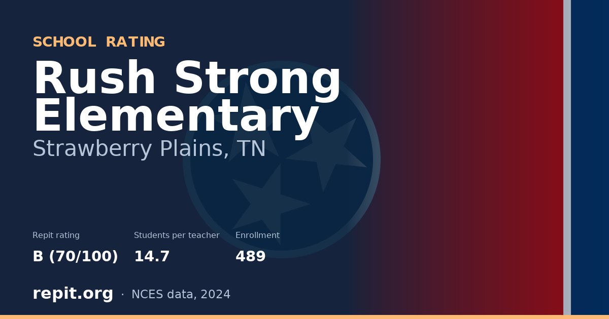 Rush Strong Elementary, Strawberry Plains, TN — Repit school rating B (70/100)