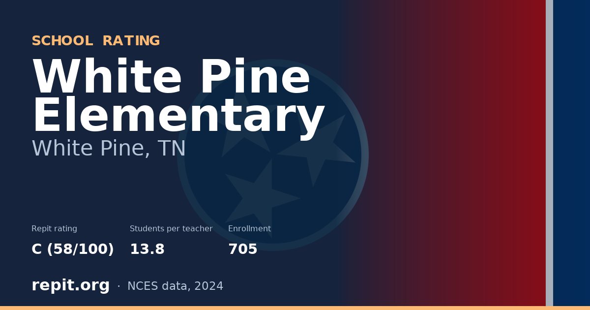 White Pine Elementary, White Pine, TN — Repit school rating C (58/100)