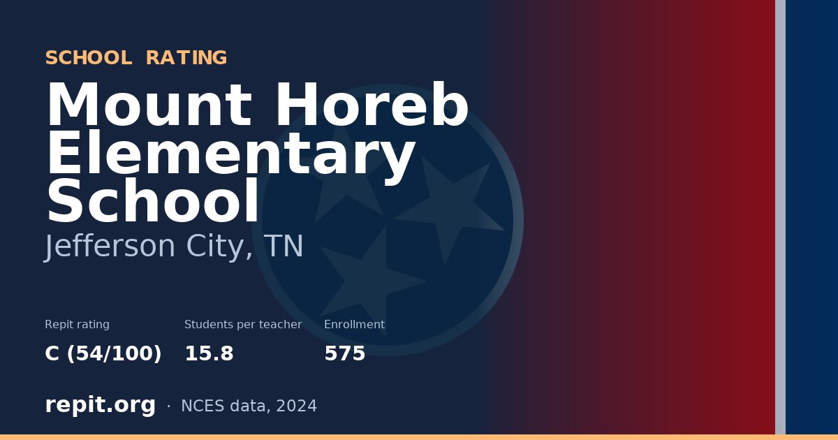 Mount Horeb Elementary School, Jefferson City, TN — Repit school rating C (54/100)