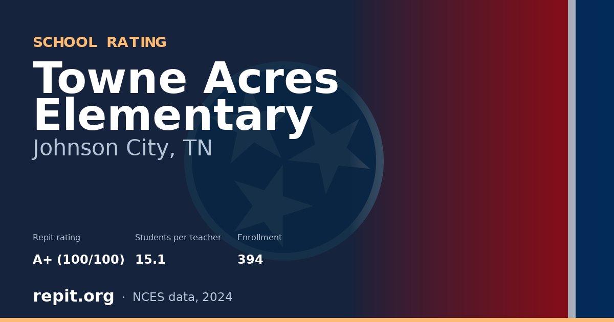 Towne Acres Elementary, Johnson City, TN — Repit school rating A+ (100/100)