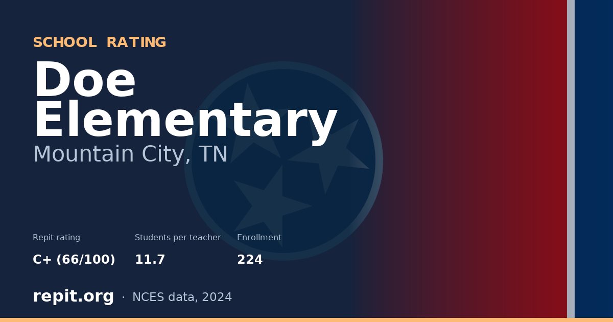 Doe Elementary, Mountain City, TN — Repit school rating C+ (66/100)