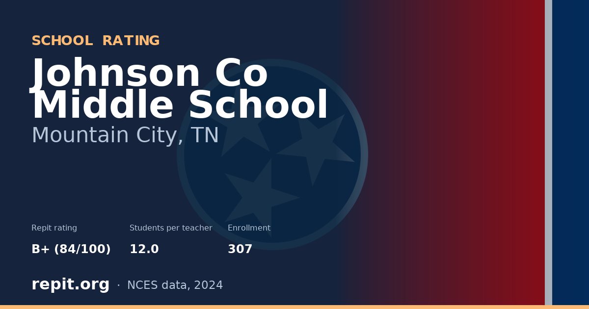 Johnson Co Middle School, Mountain City, TN — Repit school rating B+ (84/100)
