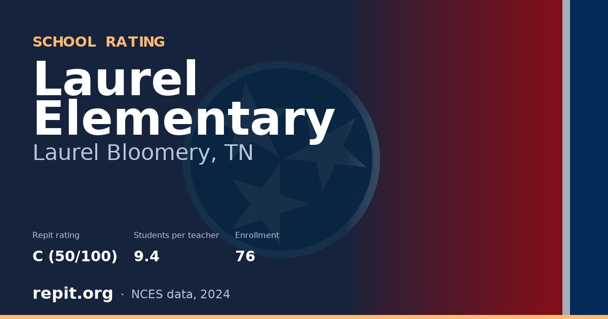 Laurel Elementary, Laurel Bloomery, TN — Repit school rating C (50/100)
