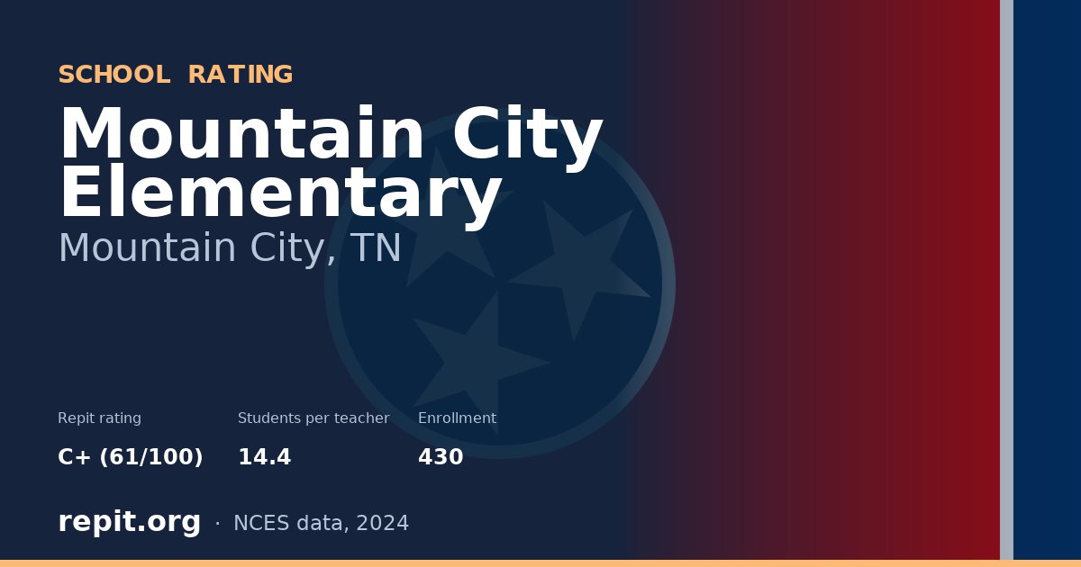Mountain City Elementary, Mountain City, TN — Repit school rating C+ (61/100)