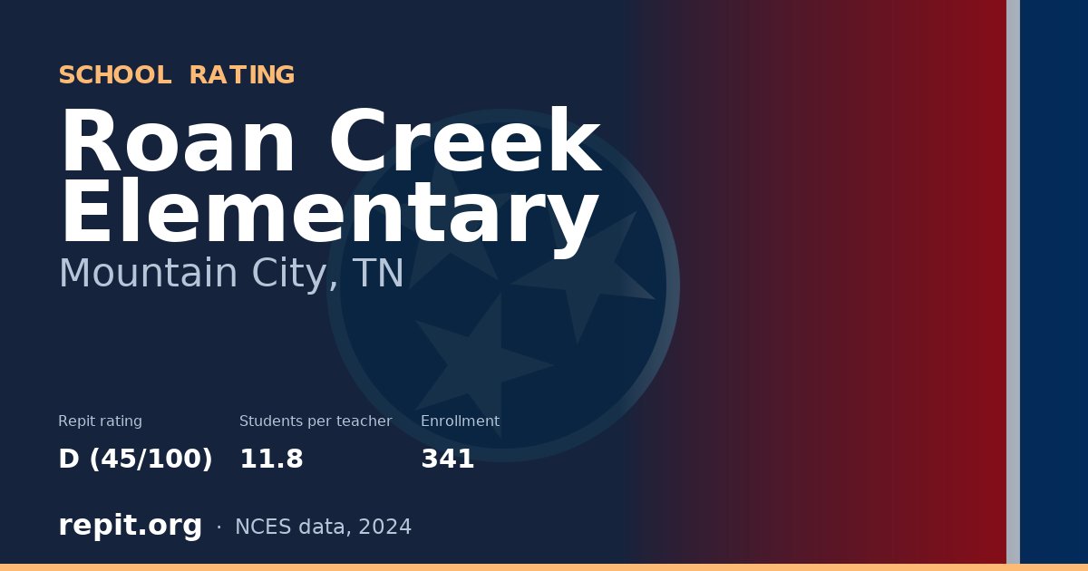 Roan Creek Elementary, Mountain City, TN — Repit school rating D (45/100)