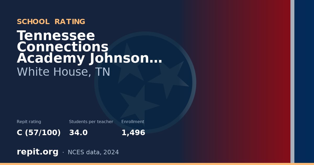 Tennessee Connections Academy Johnson County 9-12, White House, TN — Repit school rating C (57/100)