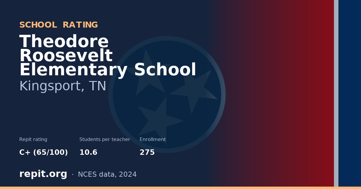 Theodore Roosevelt Elementary School, Kingsport, TN — Repit school rating C+ (65/100)
