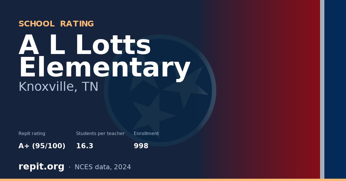 A L Lotts Elementary, Knoxville, TN — Repit school rating A+ (95/100)