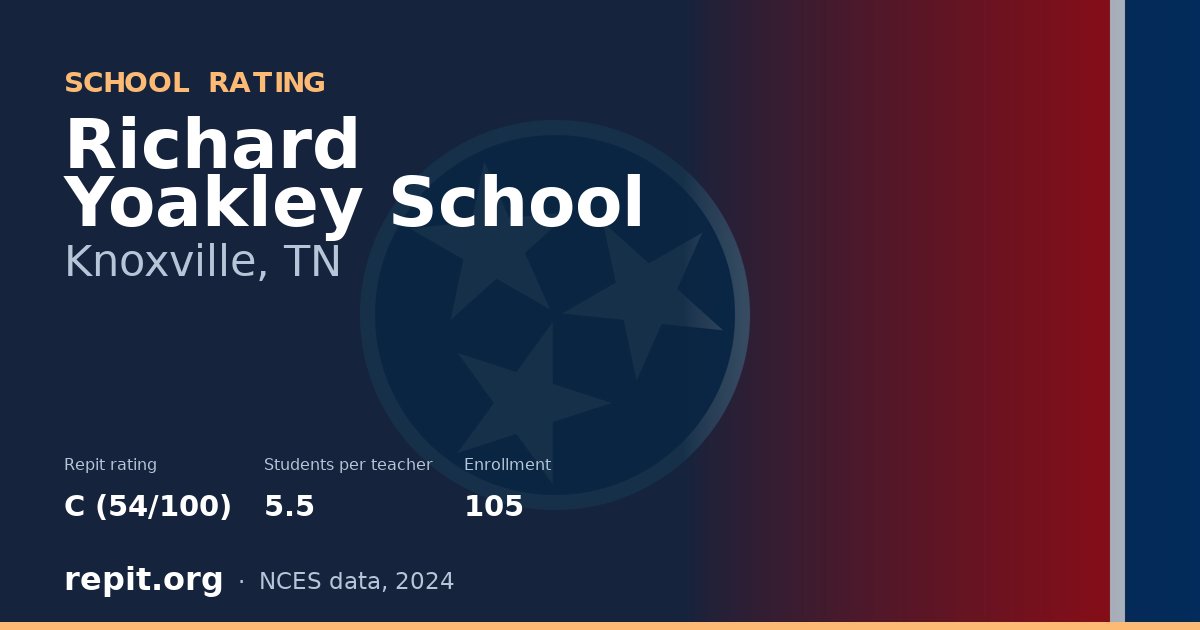 Richard Yoakley School, Knoxville, TN — Repit school rating C (54/100)