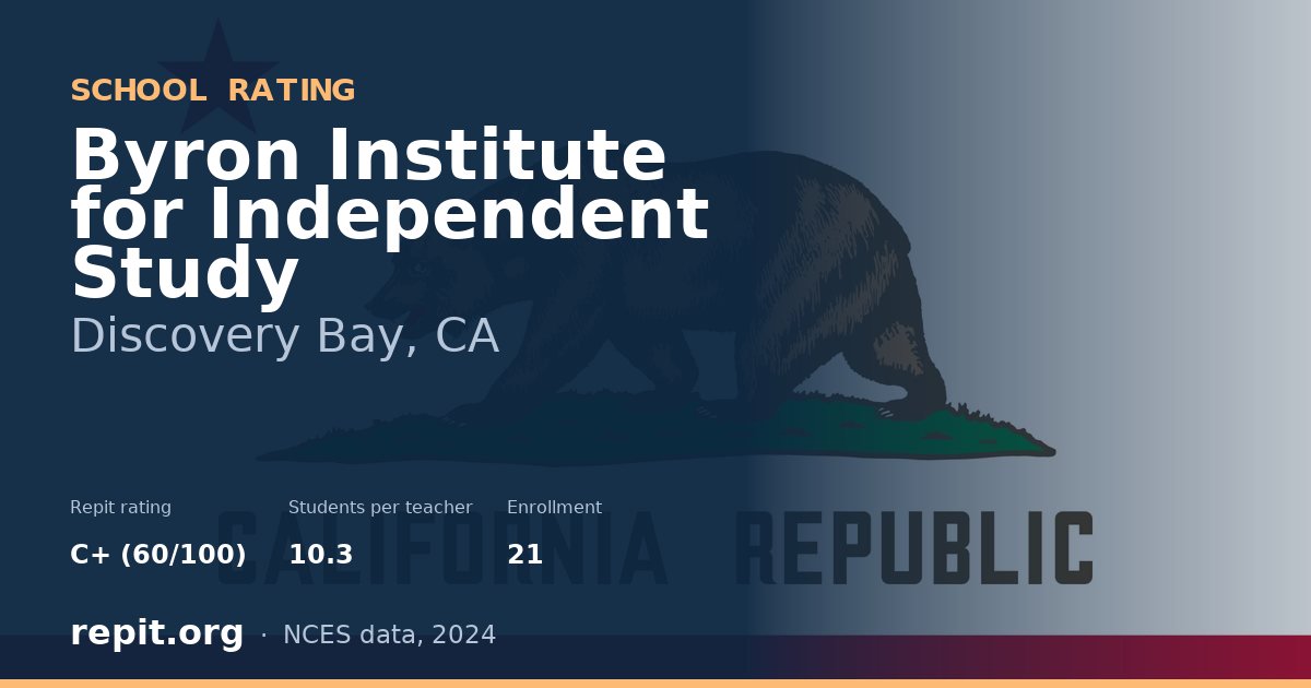 Byron Institute for Independent Study, Discovery Bay, CA — Repit school rating C+ (60/100)