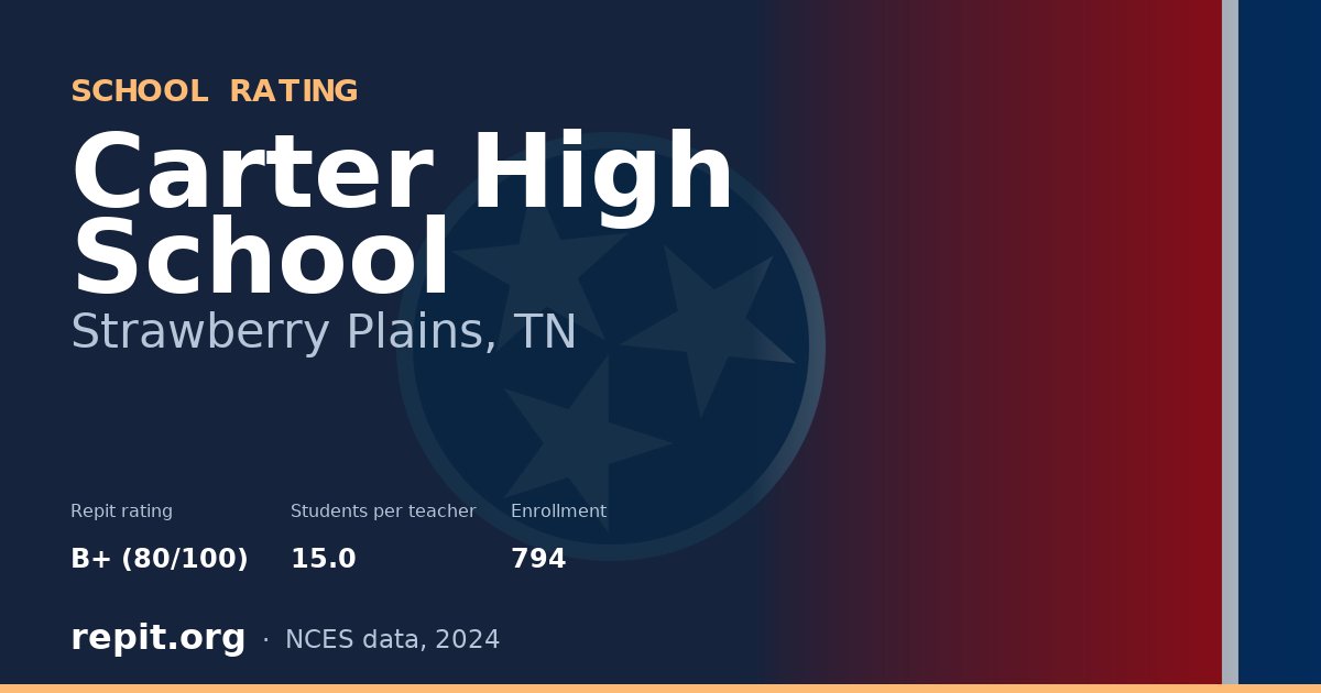 Carter High School, Strawberry Plains, TN — Repit school rating B+ (80/100)