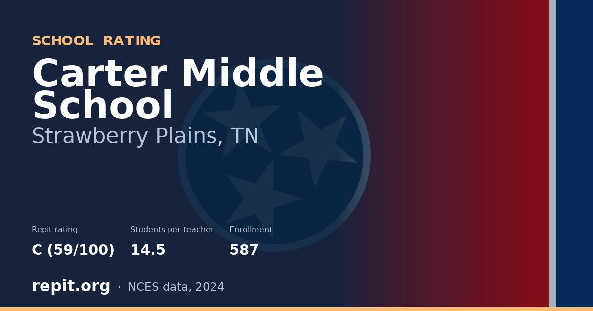 Carter Middle School, Strawberry Plains, TN — Repit school rating C (59/100)