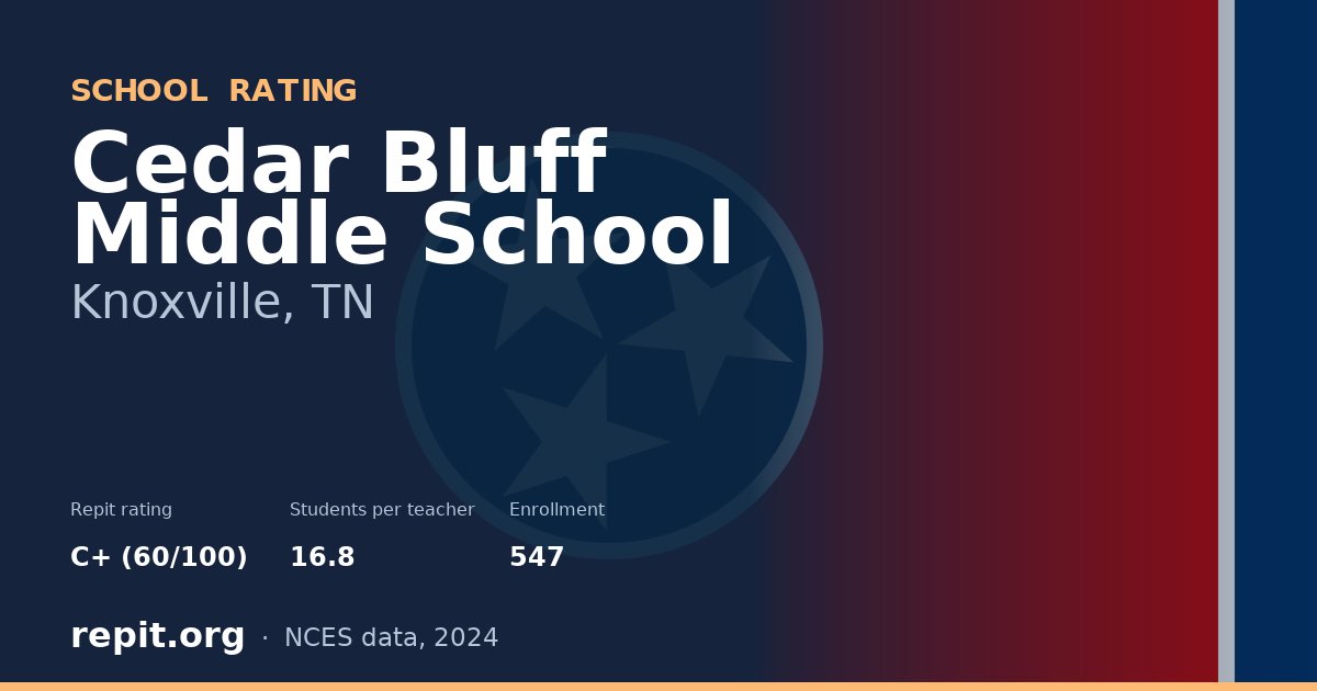 Cedar Bluff Middle School, Knoxville, TN — Repit school rating C+ (60/100)