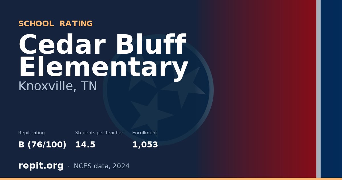 Cedar Bluff Elementary, Knoxville, TN — Repit school rating B (76/100)