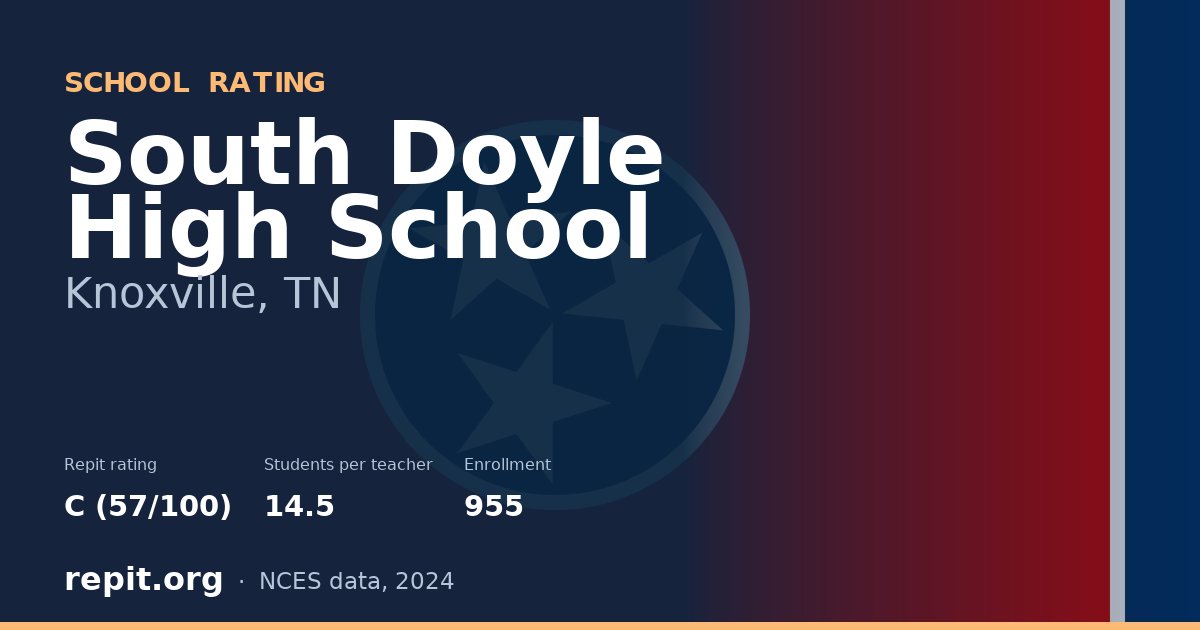 South Doyle High School, Knoxville, TN — Repit school rating C (57/100)