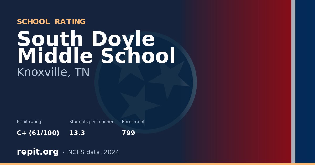 South Doyle Middle School, Knoxville, TN — Repit school rating C+ (61/100)