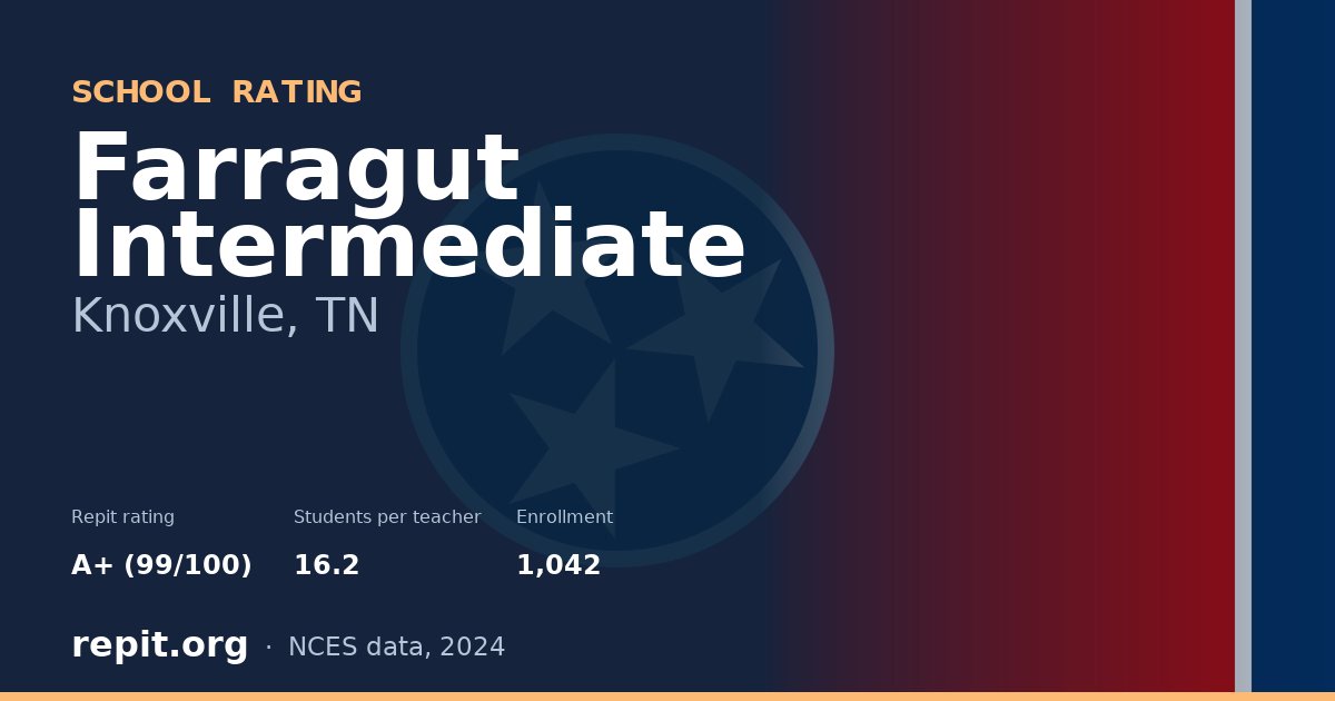 Farragut Intermediate, Knoxville, TN — Repit school rating A+ (99/100)