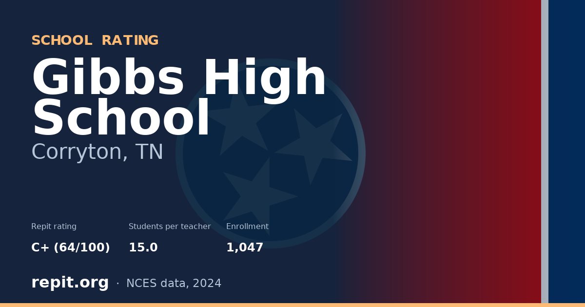 Gibbs High School, Corryton, TN — Repit school rating C+ (64/100)