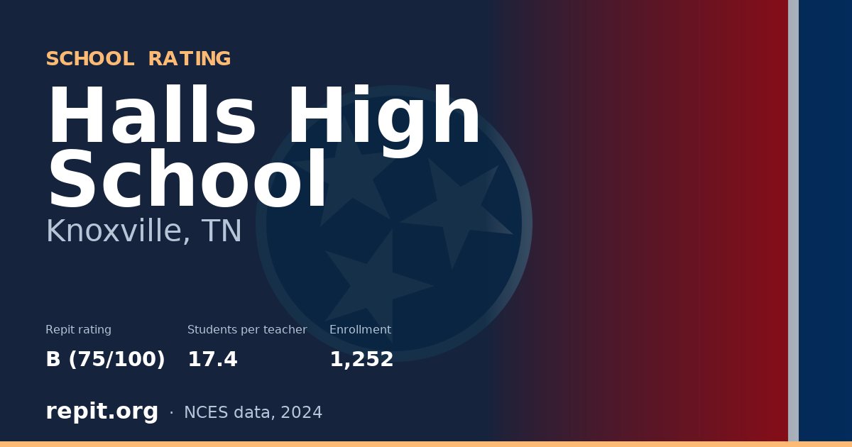 Halls High School, Knoxville, TN — Repit school rating B (75/100)