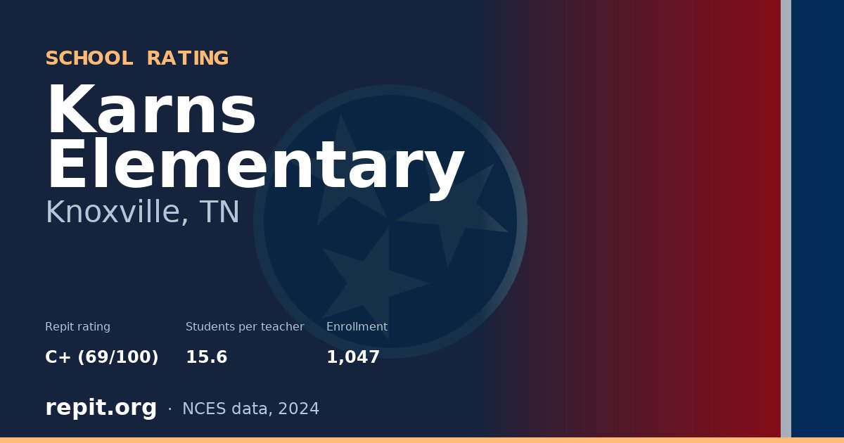 Karns Elementary, Knoxville, TN — Repit school rating C+ (69/100)