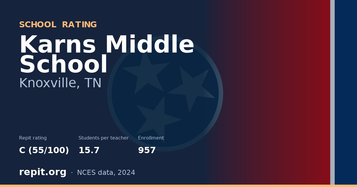 Karns Middle School, Knoxville, TN — Repit school rating C (55/100)