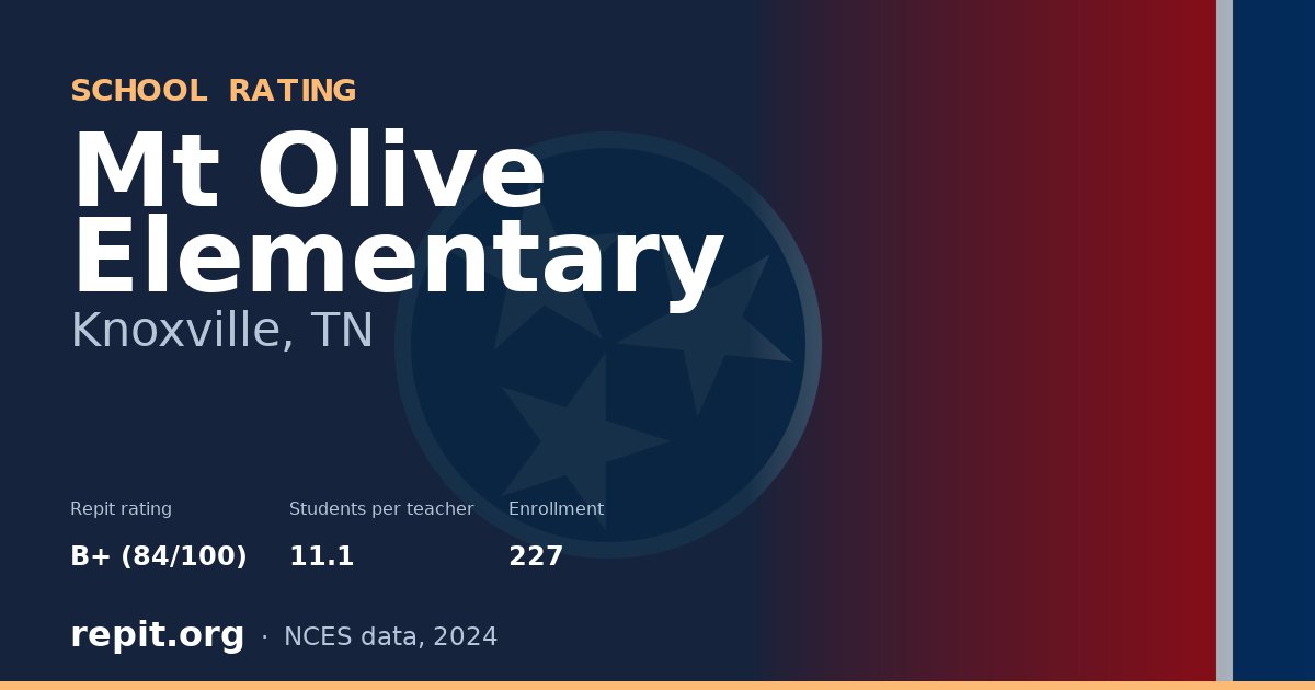 Mt Olive Elementary, Knoxville, TN — Repit school rating B+ (84/100)