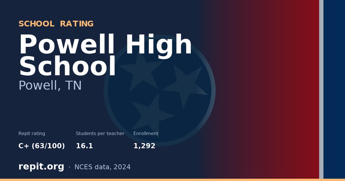 Powell High School, Powell, TN — Repit school rating C+ (63/100)