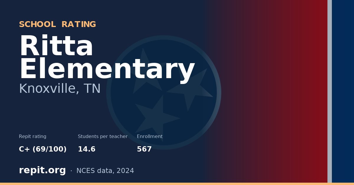 Ritta Elementary, Knoxville, TN — Repit school rating C+ (69/100)
