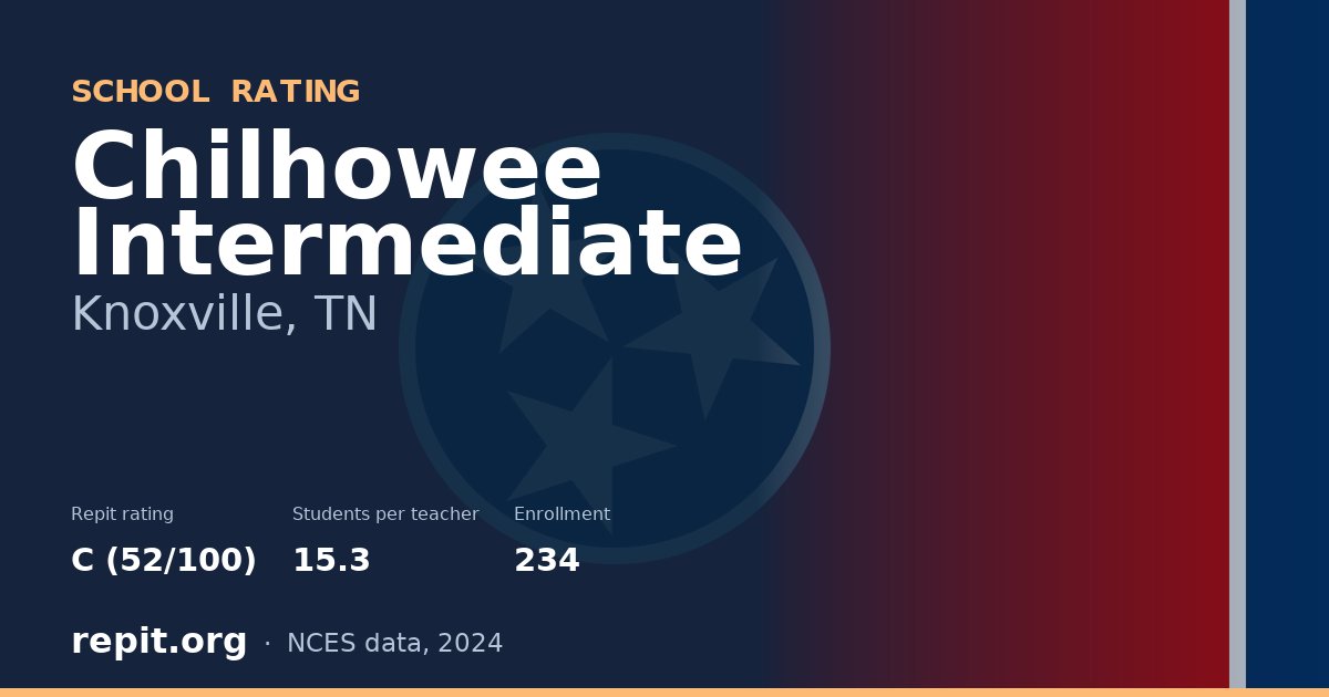Chilhowee Intermediate, Knoxville, TN — Repit school rating C (52/100)