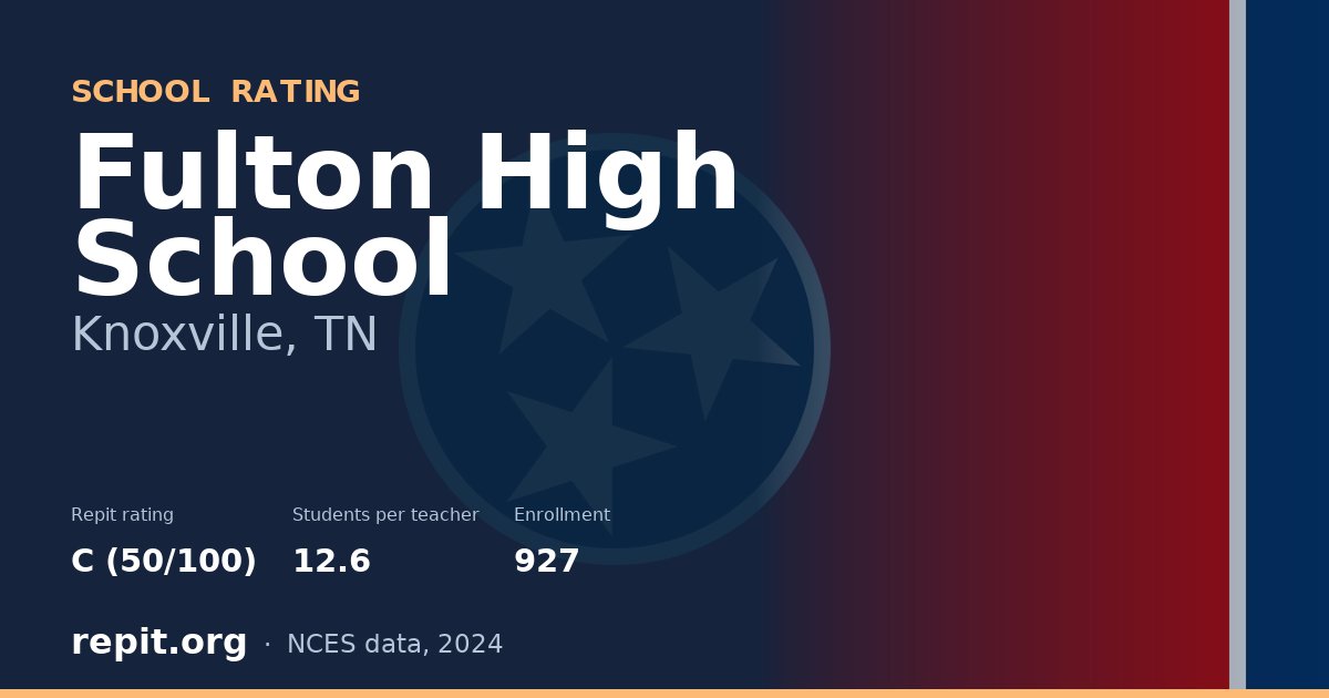 Fulton High School, Knoxville, TN — Repit school rating C (50/100)