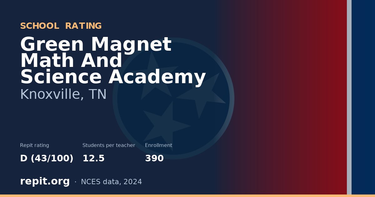 Green Magnet Math And Science Academy, Knoxville, TN — Repit school rating D (43/100)