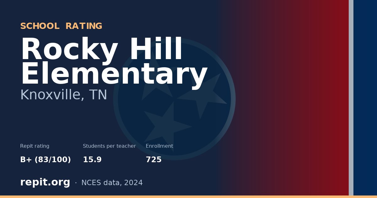 Rocky Hill Elementary, Knoxville, TN — Repit school rating B+ (83/100)