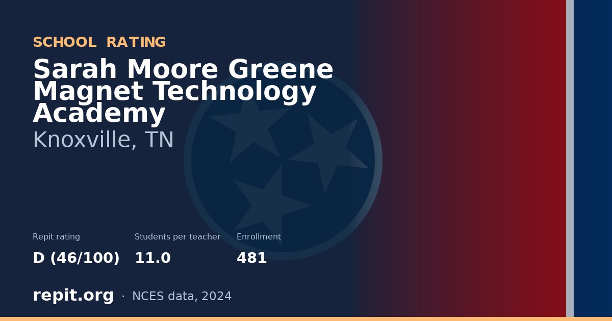 Sarah Moore Greene Magnet Technology Academy, Knoxville, TN — Repit school rating D (46/100)
