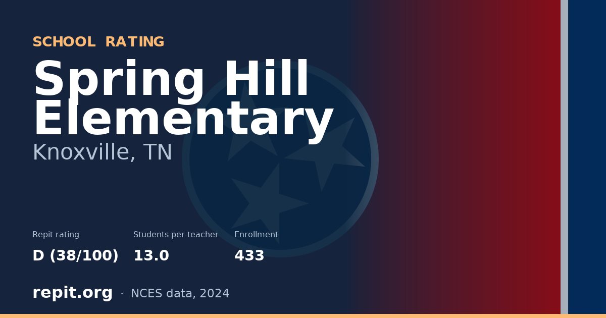 Spring Hill Elementary, Knoxville, TN — Repit school rating D (38/100)