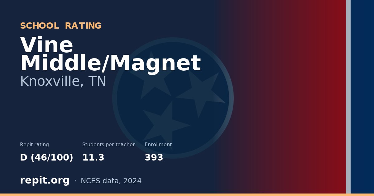 Vine Middle/Magnet, Knoxville, TN — Repit school rating D (46/100)