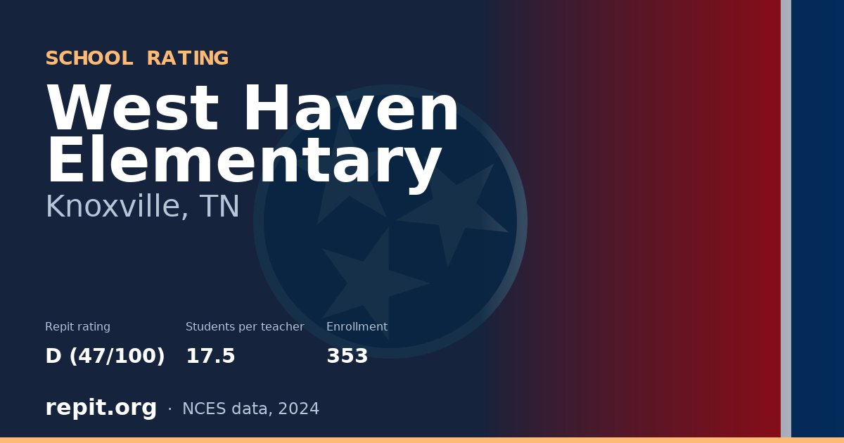 West Haven Elementary, Knoxville, TN — Repit school rating D (47/100)