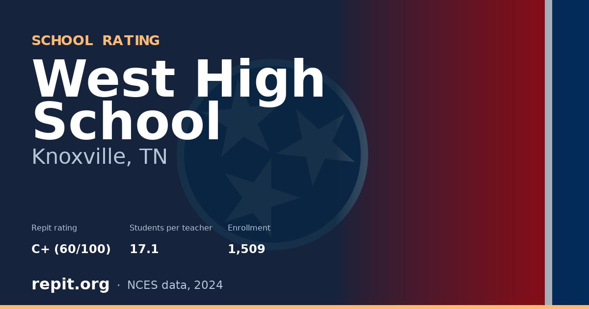 West High School, Knoxville, TN — Repit school rating C+ (60/100)