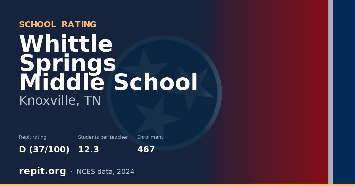 Whittle Springs Middle School, Knoxville, TN — Repit school rating D (37/100)