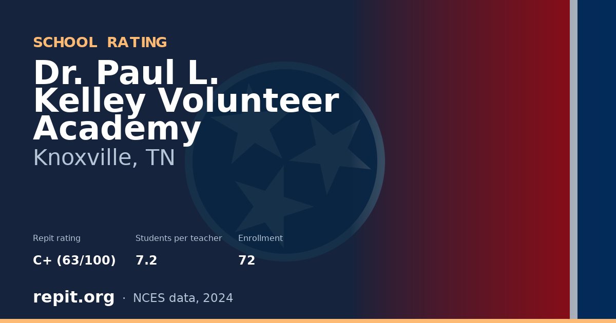 Dr. Paul L. Kelley Volunteer Academy, Knoxville, TN — Repit school rating C+ (63/100)