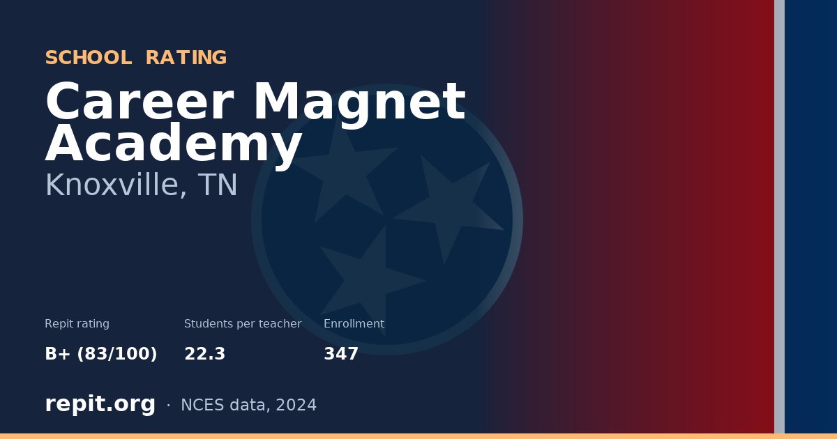 Career Magnet Academy, Knoxville, TN — Repit school rating B+ (83/100)