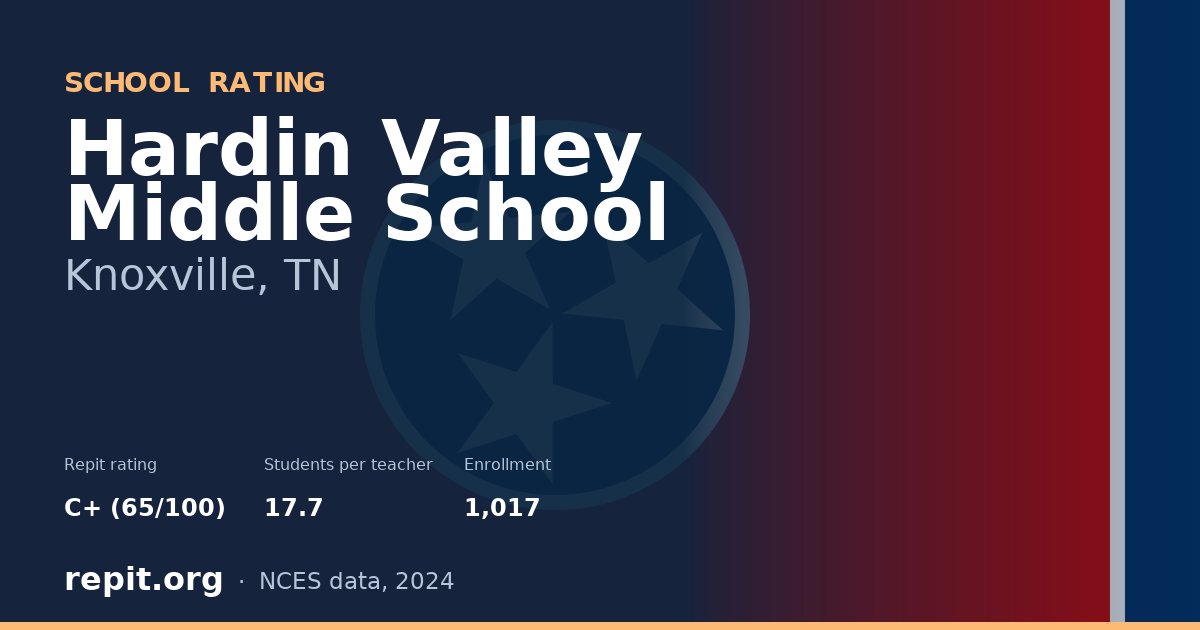 Hardin Valley Middle School, Knoxville, TN — Repit school rating C+ (65/100)