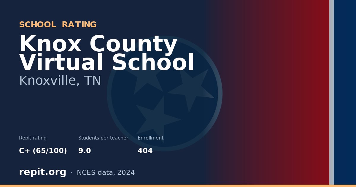 Knox County Virtual School, Knoxville, TN — Repit school rating C+ (65/100)