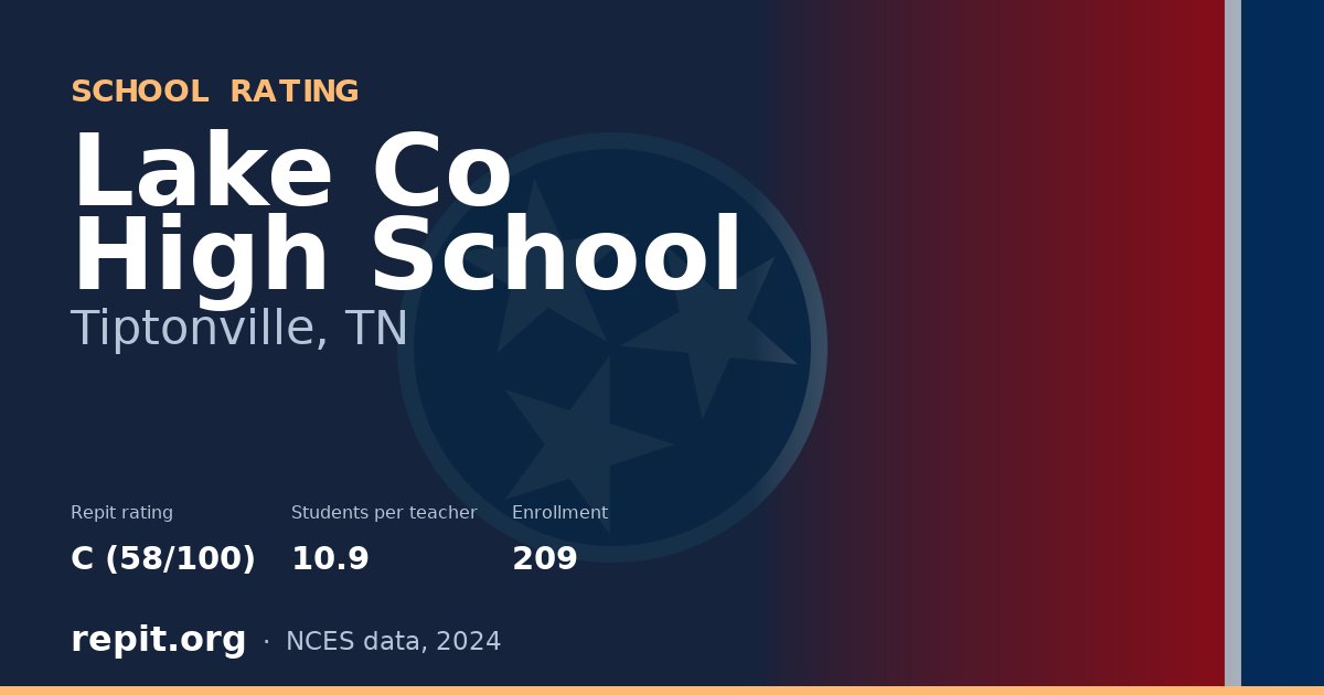 Lake Co High School, Tiptonville, TN — Repit school rating C (58/100)