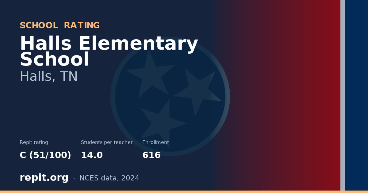 Halls Elementary School, Halls, TN — Repit school rating C (51/100)