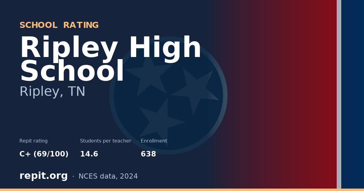 Ripley High School, Ripley, TN — Repit school rating C+ (69/100)