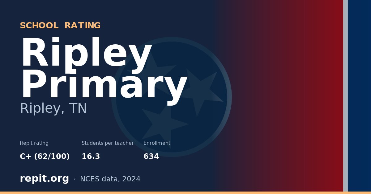 Ripley Primary, Ripley, TN — Repit school rating C+ (62/100)
