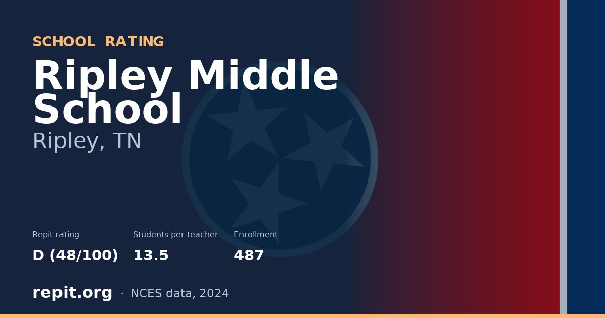 Ripley Middle School, Ripley, TN — Repit school rating D (48/100)