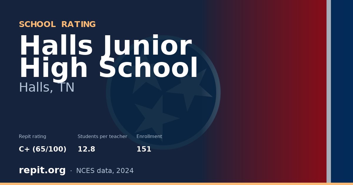Halls Junior High School, Halls, TN — Repit school rating C+ (65/100)