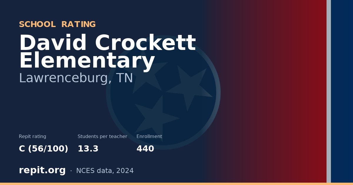 David Crockett Elementary, Lawrenceburg, TN — Repit school rating C (56/100)