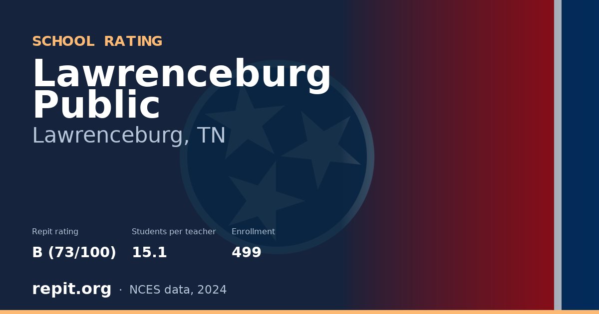 Lawrenceburg Public, Lawrenceburg, TN — Repit school rating B (73/100)